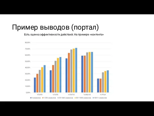 Пример выводов (портал) Есть оценка эффективности действий. На примере «контента»