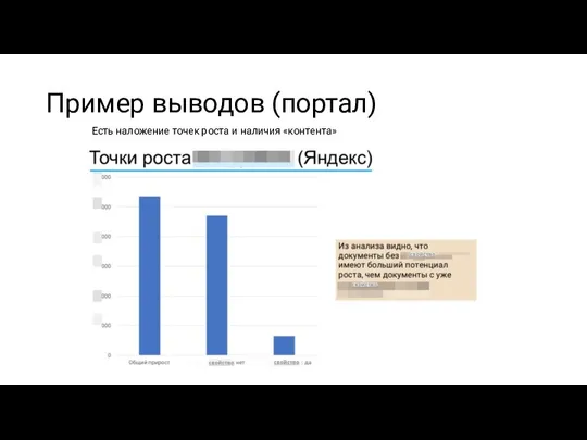 Пример выводов (портал) Есть наложение точек роста и наличия «контента»