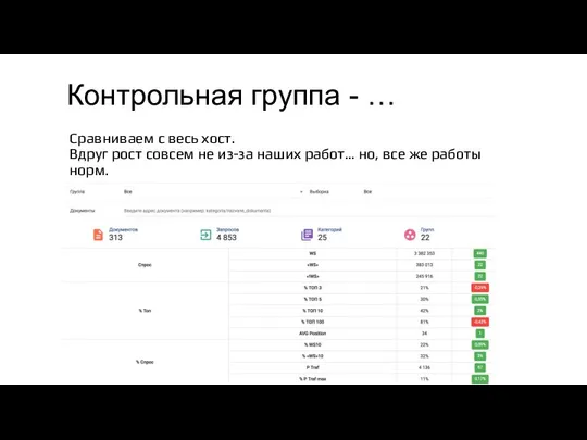 Контрольная группа - … Сравниваем с весь хост. Вдруг рост совсем