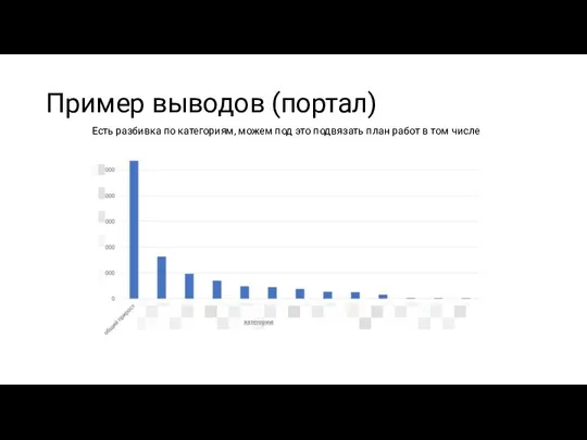 Пример выводов (портал) Есть разбивка по категориям, можем под это подвязать план работ в том числе