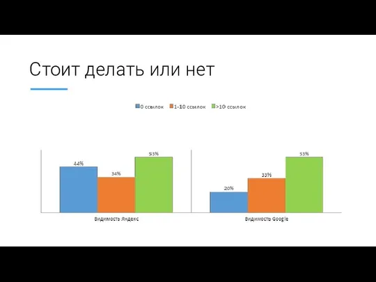 Стоит делать или нет