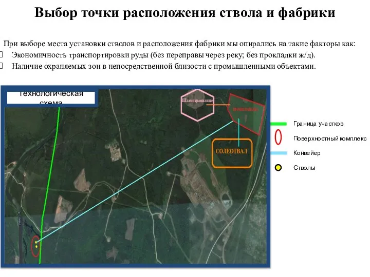 Выбор точки расположения ствола и фабрики При выборе места установки стволов