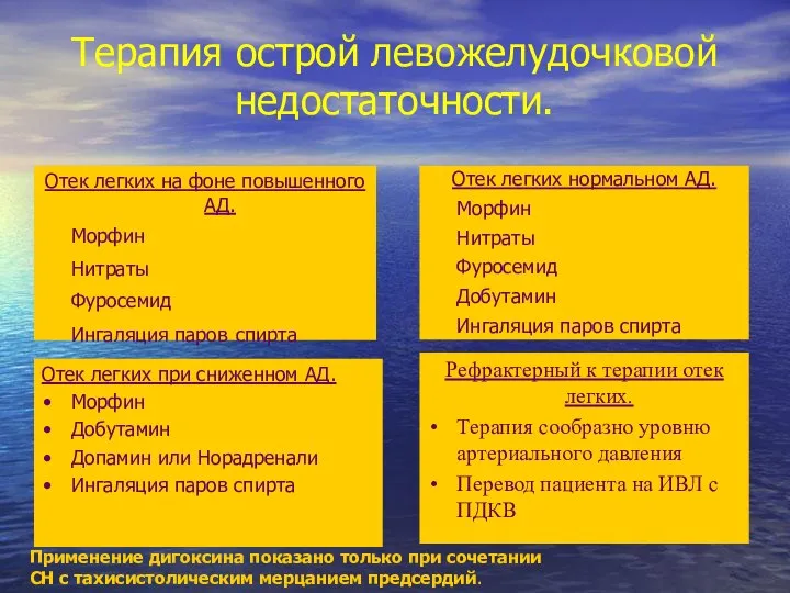 Терапия острой левожелудочковой недостаточности. Отек легких на фоне повышенного АД. Морфин