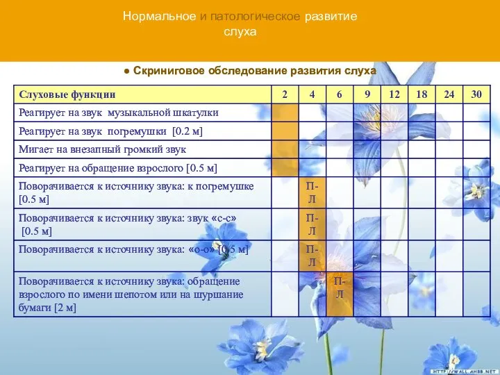 Нормальное и патологическое развитие слуха ● Скриниговое обследование развития слуха