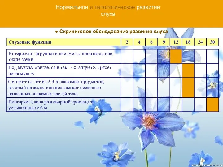 Нормальное и патологическое развитие слуха ● Скриниговое обследование развития слуха