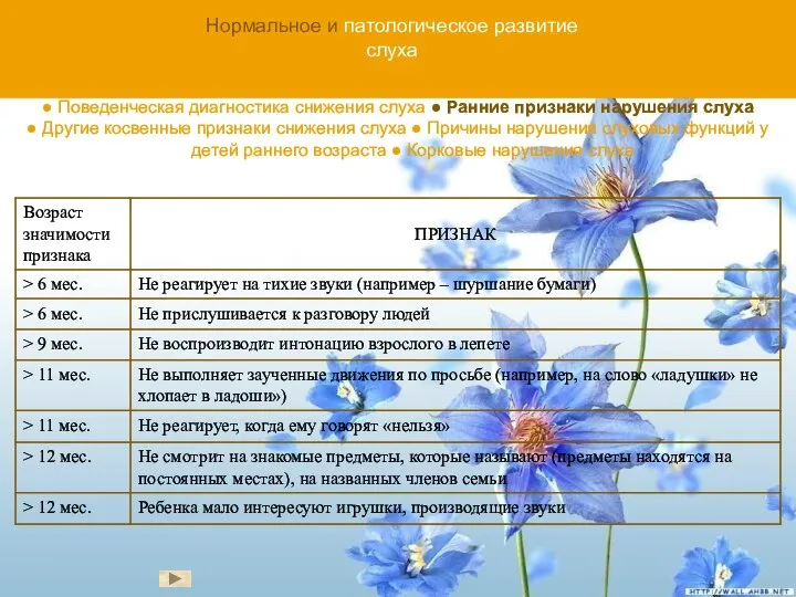 Нормальное и патологическое развитие слуха ● Поведенческая диагностика снижения слуха ●