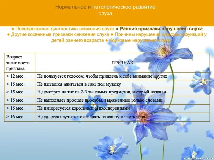 Нормальное и патологическое развитие слуха ● Поведенческая диагностика снижения слуха ●