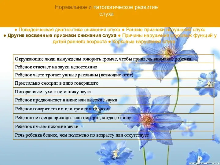 Нормальное и патологическое развитие слуха ● Поведенческая диагностика снижения слуха ●