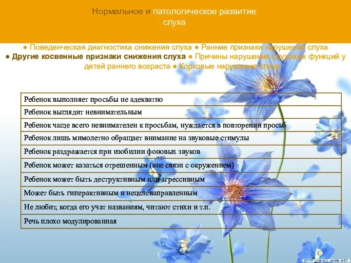 Нормальное и патологическое развитие слуха ● Поведенческая диагностика снижения слуха ●