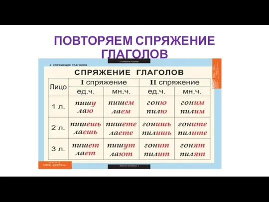 ПОВТОРЯЕМ СПРЯЖЕНИЕ ГЛАГОЛОВ