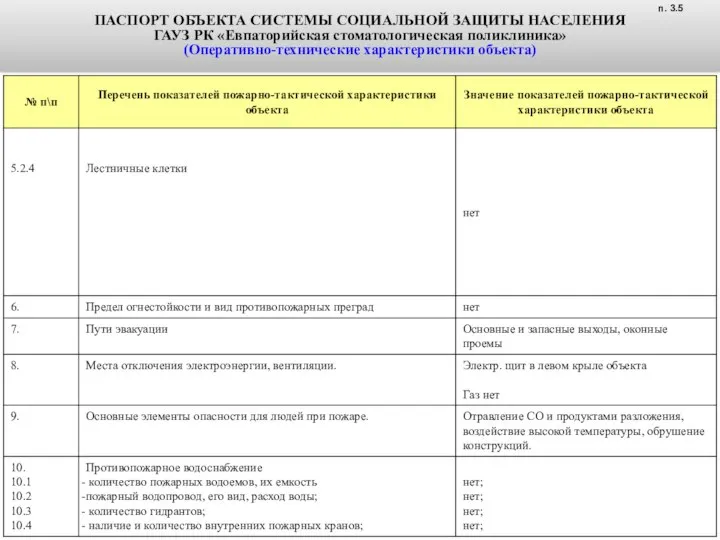 ПАСПОРТ ОБЪЕКТА СИСТЕМЫ СОЦИАЛЬНОЙ ЗАЩИТЫ НАСЕЛЕНИЯ ГАУЗ РК «Евпаторийская стоматологическая поликлиника» (Оперативно-технические характеристики объекта) п. 3.5