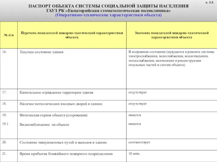 ПАСПОРТ ОБЪЕКТА СИСТЕМЫ СОЦИАЛЬНОЙ ЗАЩИТЫ НАСЕЛЕНИЯ ГАУЗ РК «Евпаторийская стоматологическая поликлиника» (Оперативно-технические характеристики объекта) п. 3.5.