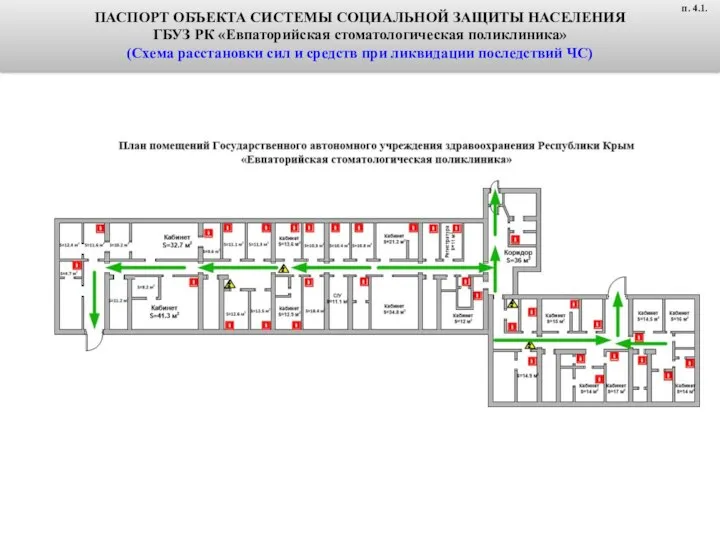 ПАСПОРТ ОБЪЕКТА СИСТЕМЫ СОЦИАЛЬНОЙ ЗАЩИТЫ НАСЕЛЕНИЯ ГБУЗ РК «Евпаторийская стоматологическая поликлиника»