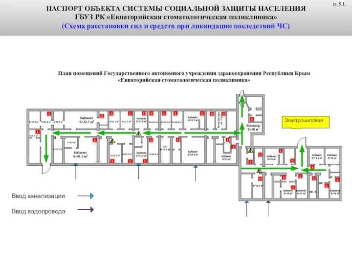 ПАСПОРТ ОБЪЕКТА СИСТЕМЫ СОЦИАЛЬНОЙ ЗАЩИТЫ НАСЕЛЕНИЯ ГБУЗ РК «Евпаторийская стоматологическая поликлиника»