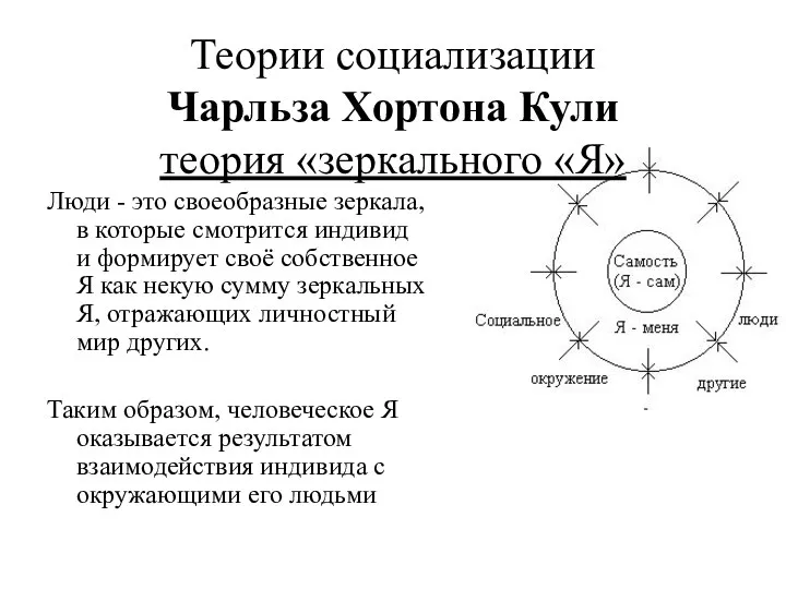 Теории социализации Чарльза Хортона Кули теория «зеркального «Я» Люди - это