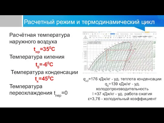 Расчетный режим и термодинамический цикл Расчётная температура наружного воздуха tнр=350С Температура