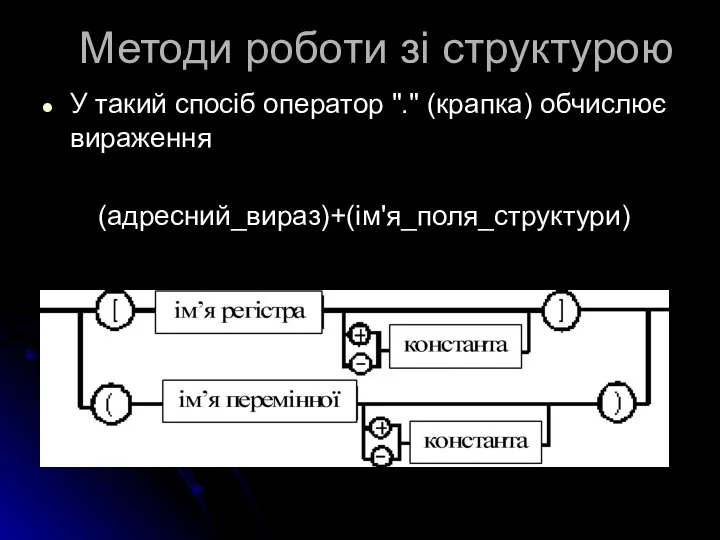 Методи роботи зі структурою У такий спосіб оператор "." (крапка) обчислює вираження (адресний_вираз)+(ім'я_поля_структури)