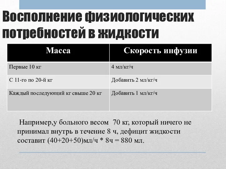 Восполнение физиологических потребностей в жидкости Например,у больного весом 70 кг, который