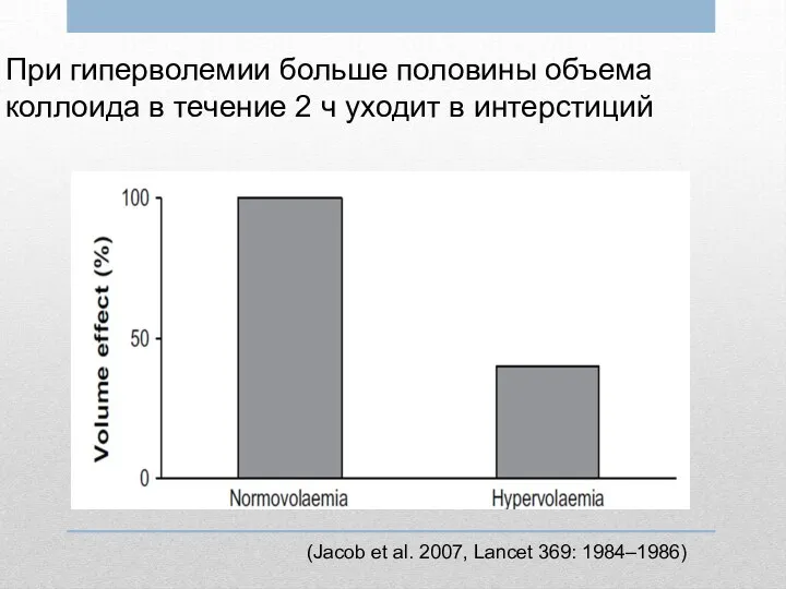 При гиперволемии больше половины объема коллоида в течение 2 ч уходит