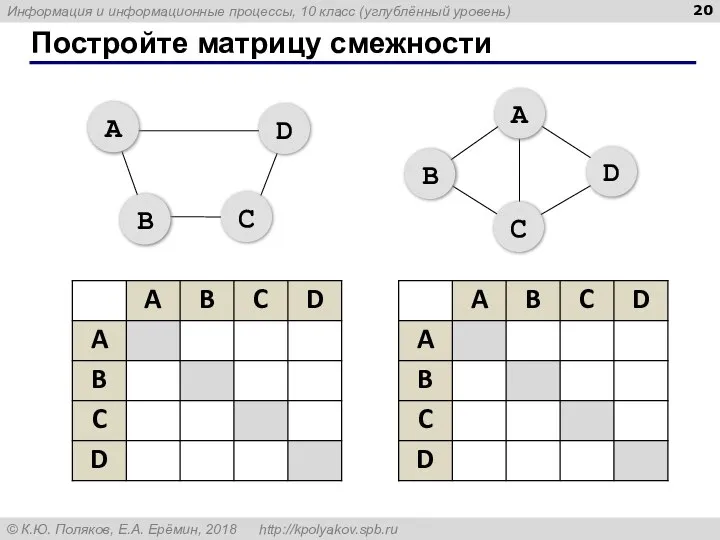 Постройте матрицу смежности