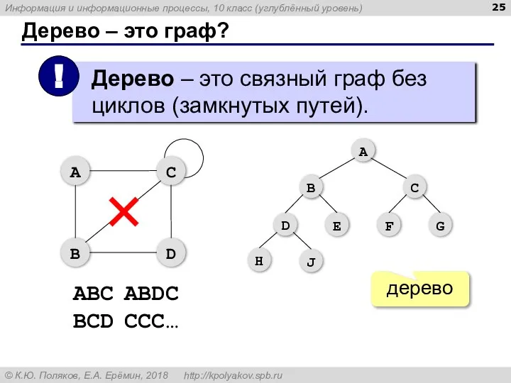 Дерево – это граф? дерево ABC ABDC BCD CCC…