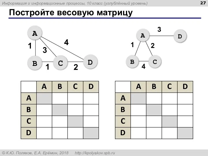 Постройте весовую матрицу