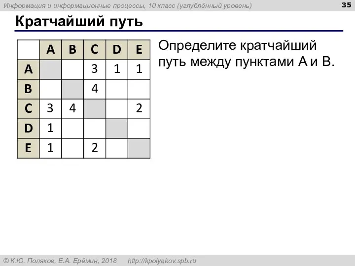 Кратчайший путь Определите кратчайший путь между пунктами A и B.