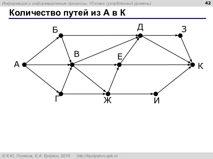 Количество путей из А в К