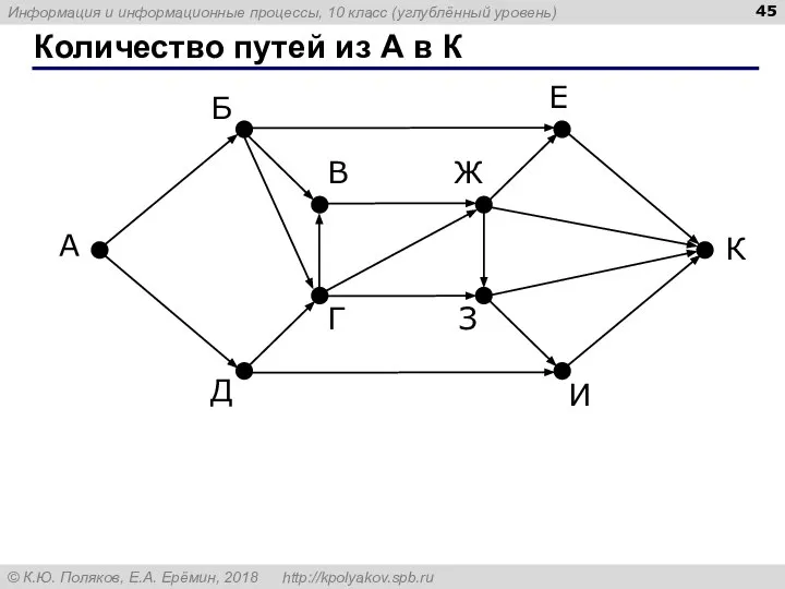 Количество путей из А в К