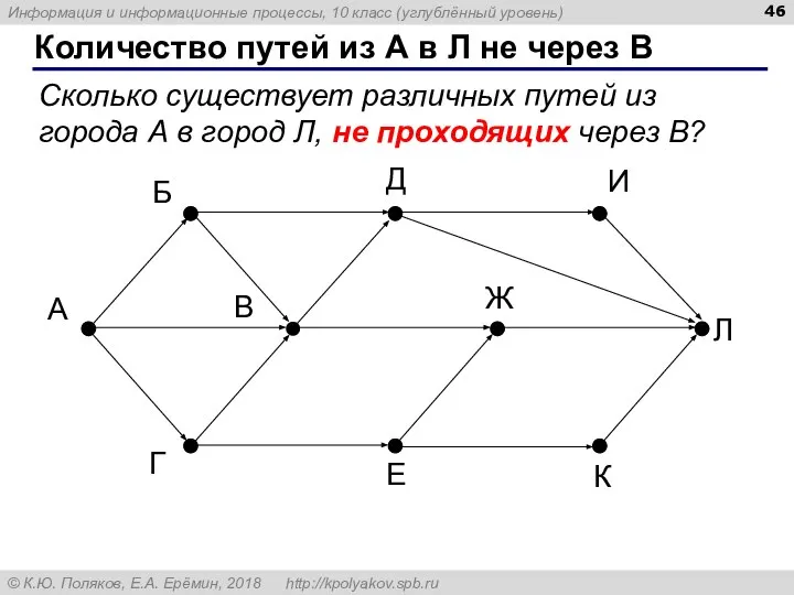 Количество путей из А в Л не через В А Б
