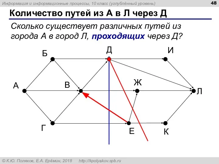 Количество путей из А в Л через Д Сколько существует различных