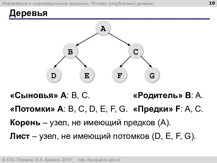 Деревья «Сыновья» А: B, C. «Родитель» B: A. «Потомки» А: B,