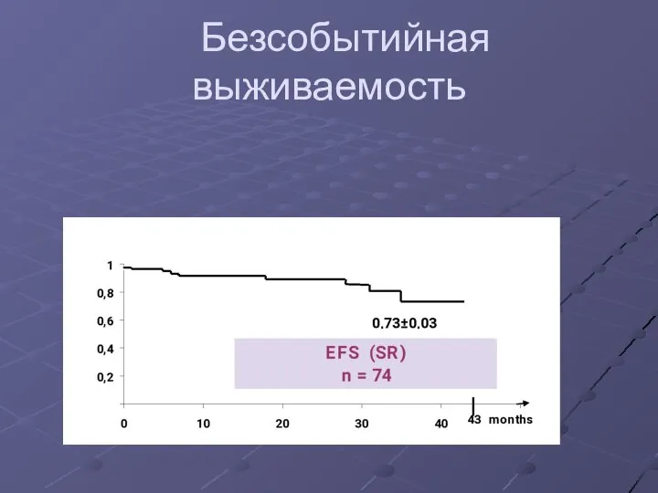 Безсобытийная выживаемость