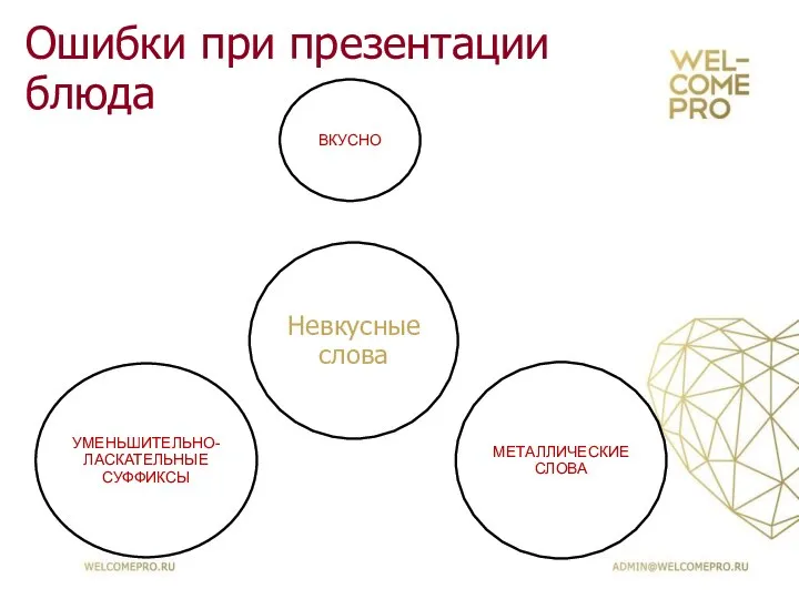 Ошибки при презентации блюда