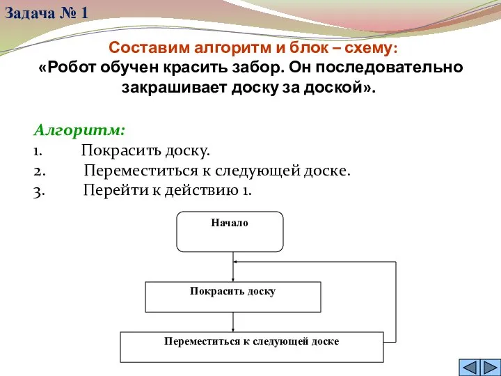 Составим алгоритм и блок – схему: «Робот обучен красить забор. Он