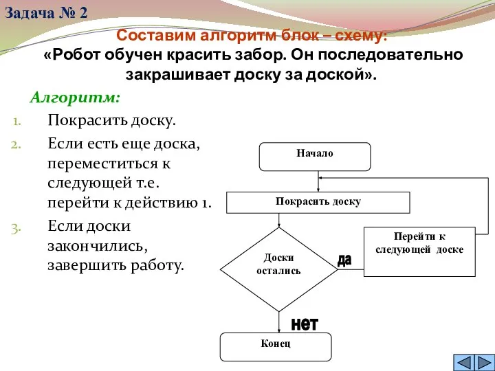 Составим алгоритм блок – схему: «Робот обучен красить забор. Он последовательно