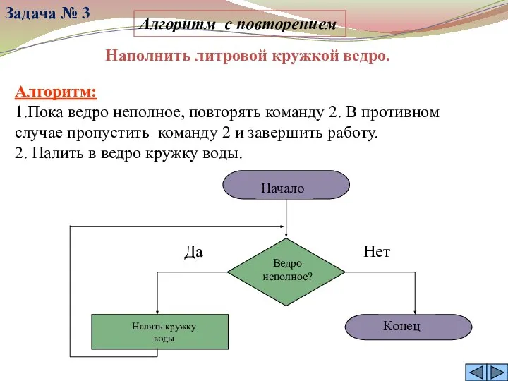 Алгоритм с повторением Наполнить литровой кружкой ведро. Алгоритм: 1.Пока ведро неполное,