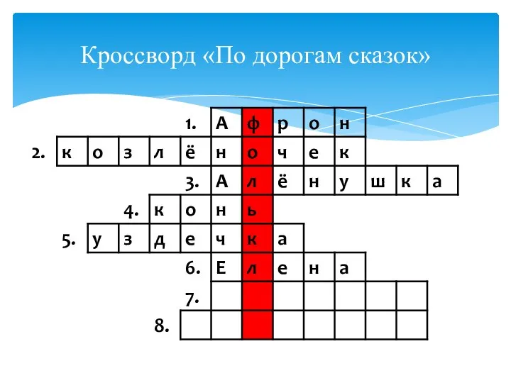 Кроссворд «По дорогам сказок»