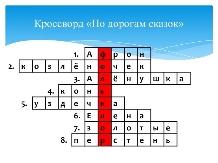 Кроссворд «По дорогам сказок»