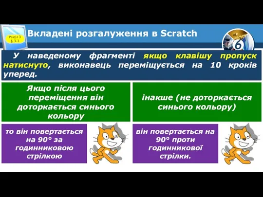 Вкладені розгалуження в Scratch Розділ 3 § 3.3 У наведеному фрагменті