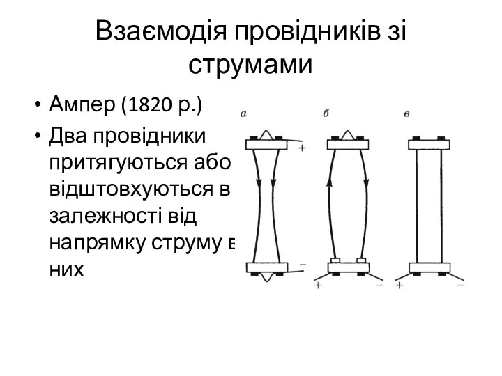 Взаємодія провідників зі струмами Ампер (1820 р.) Два провідники притягуються або