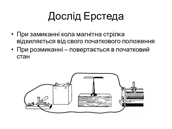 Дослід Ерстеда При замиканні кола магнітна стрілка відхиляється від свого початкового