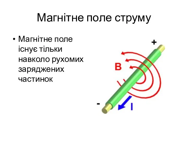 Магнітне поле струму Магнітне поле існує тільки навколо рухомих заряджених частинок