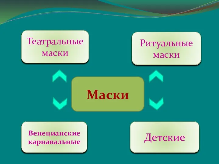 Маски Венецианские карнавальные Театральные маски Ритуальные маски Детские