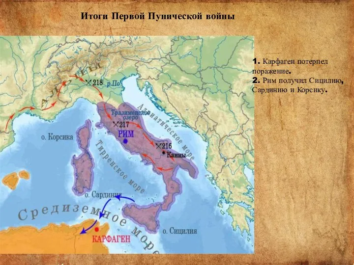 Итоги Первой Пунической войны 1. Карфаген потерпел поражение. 2. Рим получил Сицилию, Сардинию и Корсику.