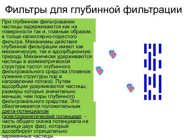 Фильтры для глубинной фильтрации При глубинном фильтровании частицы задерживаются как на