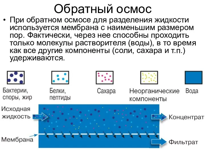 Обратный осмос При обратном осмосе для разделения жидкости используется мембрана с