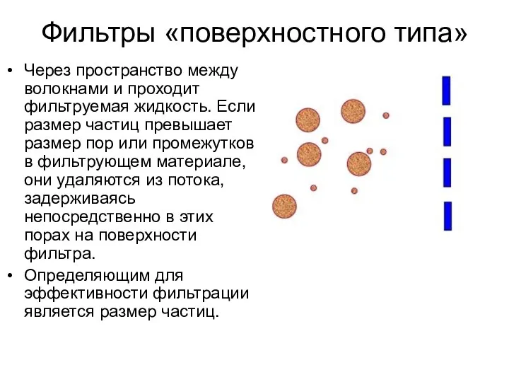 Фильтры «поверхностного типа» Через пространство между волокнами и проходит фильтруемая жидкость.