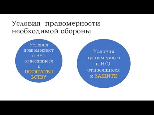 Условия правомерности необходимой обороны Условия правомерности Н/О, относящиеся к ПОСЯГАТЕЛЬСТВУ Условия правомерности Н/О, относящиеся к ЗАЩИТЕ