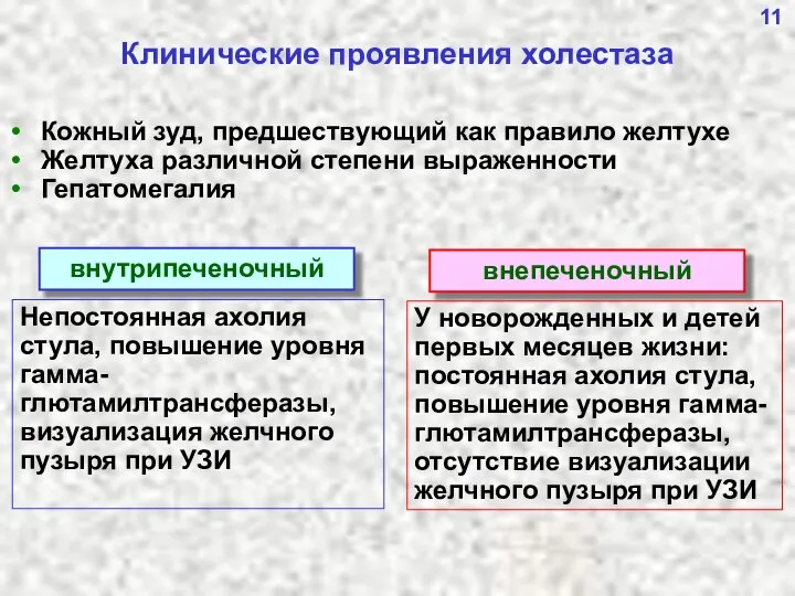 11 Клинические проявления холестаза Кожный зуд, предшествующий как правило желтухе Желтуха